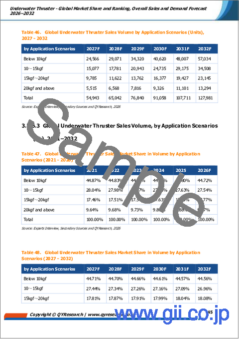 サンプル2：水中スラスター：世界市場シェアとランキング、総売上高および需要予測、2026年～2032年
