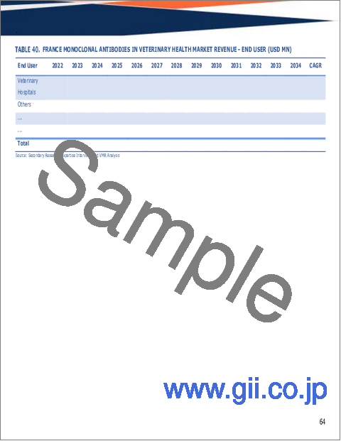 サンプル2：獣医療分野におけるモノクローナル抗体の世界市場規模、シェア、動向及び成長分析レポート2026-2034年