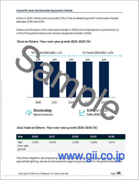 サンプル2：ビリヤードとスヌーカー用具の世界市場 2026年～2030年