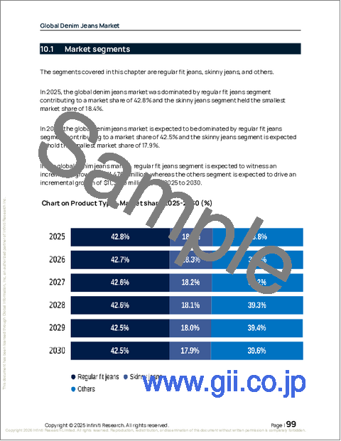 サンプル2：デニムジーンズの世界市場 2026年～2030年