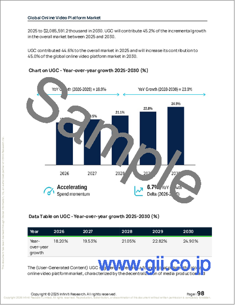 サンプル2:オンライン動画プラットフォームの世界市場 2026年~2030年