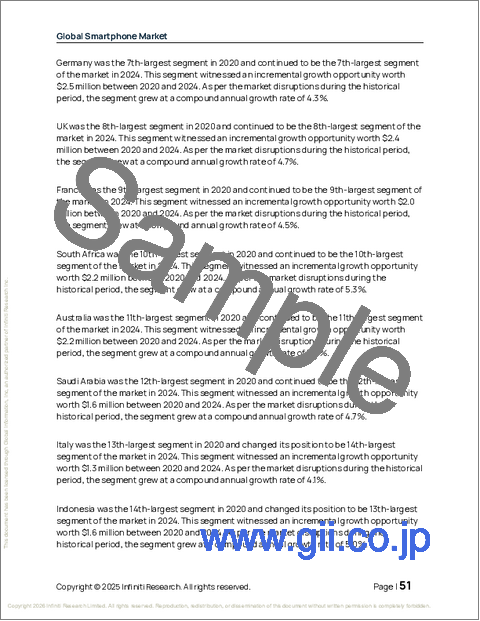 サンプル1：スマートフォンの世界市場 2026年～2030年