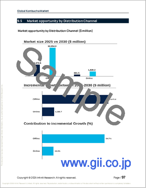 サンプル2：コンブチャの世界市場 2026年～2030年