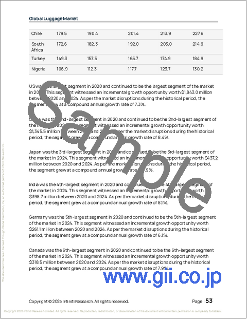 サンプル1：荷物の世界市場 2026年～2030年