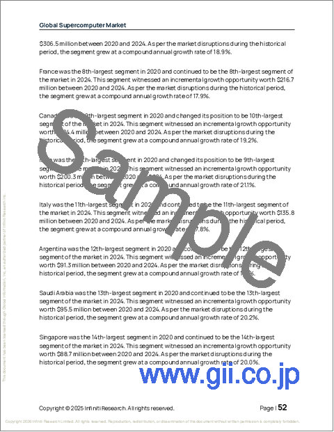 サンプル1：スーパーコンピュータの世界市場 2026年～2030年