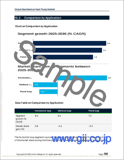 サンプル2：地熱ヒートポンプの世界市場 2026年～2030年