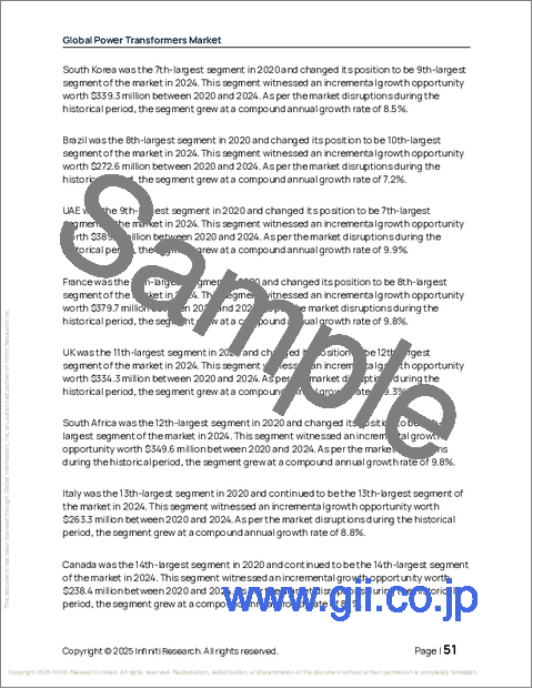 サンプル1：電力変圧器の世界市場 2026年～2030年