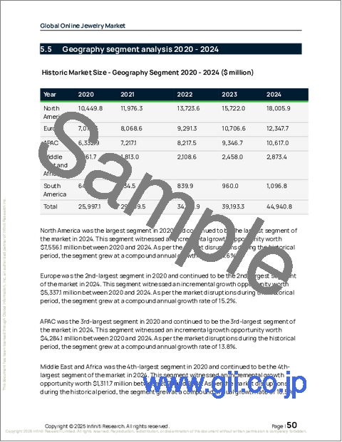 サンプル1：オンラインジュエリーの世界市場 2026年～2030年