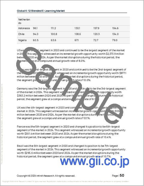 サンプル1：K-12混合型電子学習の世界市場 2026年～2030年