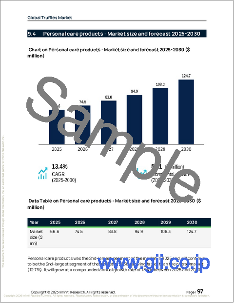 サンプル2：トリュフの世界市場 2026年～2030年