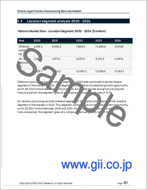サンプル1：法務プロセスアウトソーシングサービスの世界市場 2026年～2030年
