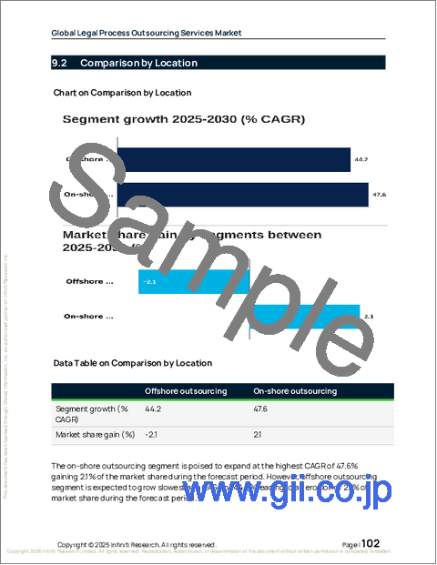サンプル2：法務プロセスアウトソーシングサービスの世界市場 2026年～2030年