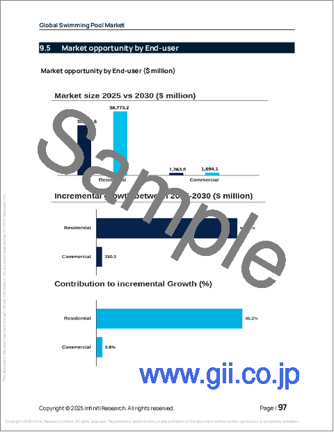 サンプル2：プールの世界市場 2026年～2030年
