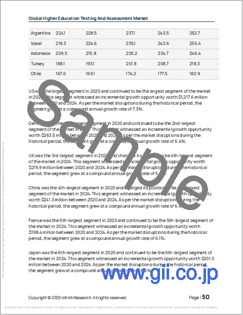 サンプル1：高等教育のテストと評価の世界市場 2026年～2030年