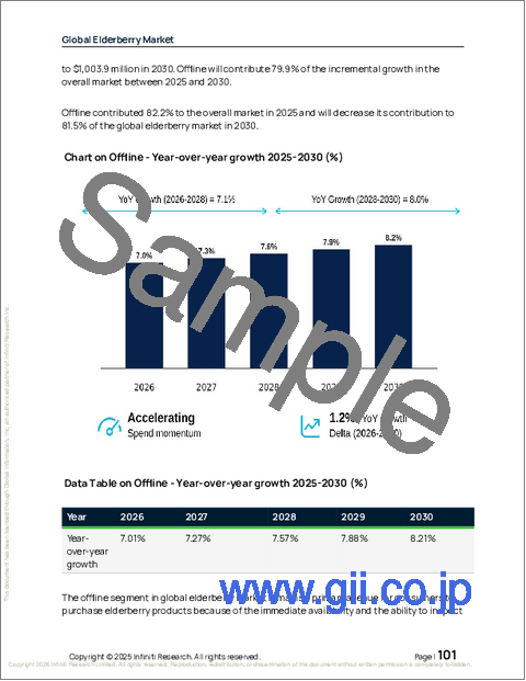 サンプル2：エルダーベリーの世界市場 2026年～2030年