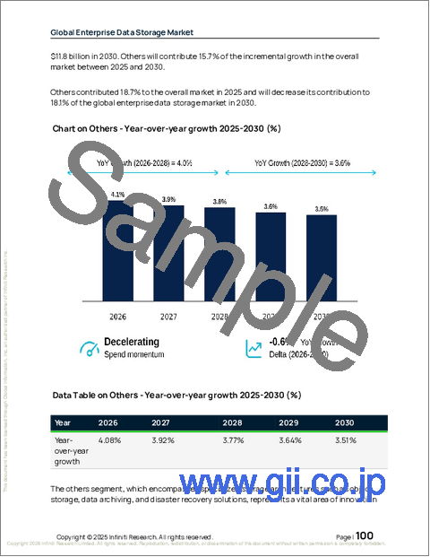 サンプル2：企業向けデータストレージの世界市場 2026年～2030年