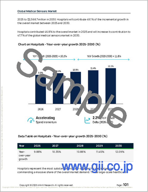 サンプル2：医療用センサーの世界市場 2026年～2030年