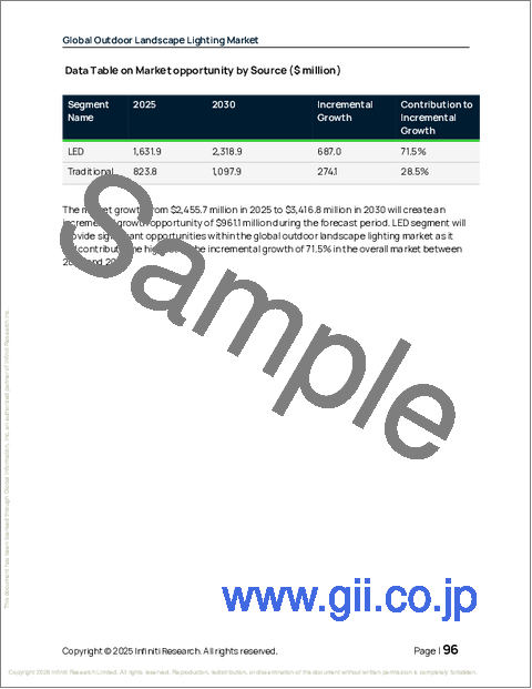 サンプル2：屋外景観照明の世界市場 2026年～2030年