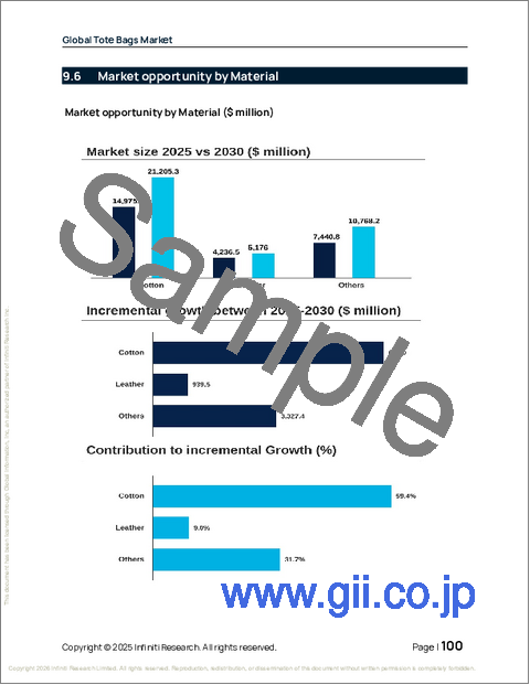 サンプル2：トートバッグの世界市場 2026年～2030年