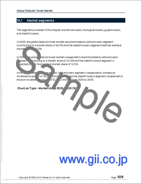 サンプル2：通信塔の世界市場 2026年～2030年