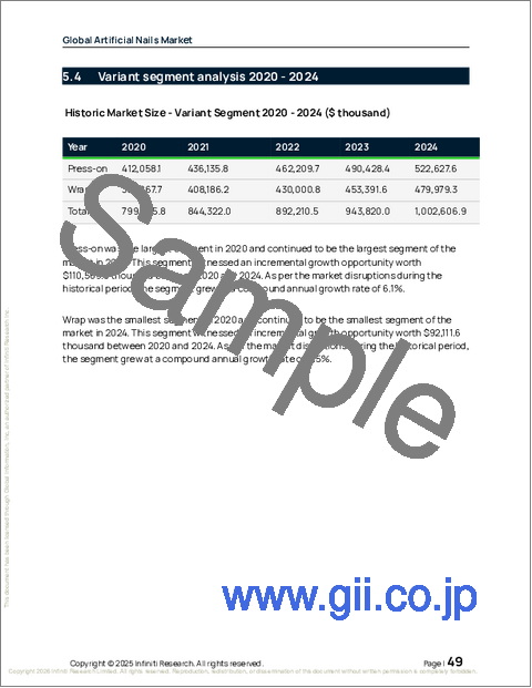 サンプル1：人工ネイルの世界市場 2026年～2030年