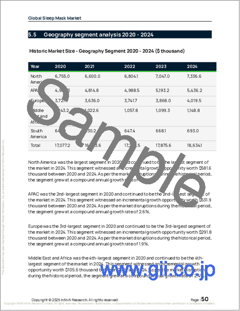 サンプル1：睡眠用アイマスクの世界市場 2026年～2030年