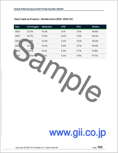 サンプル2：交流電力システムの世界市場 2026年～2030年