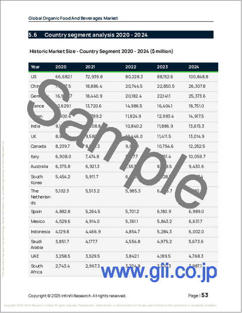 サンプル1：有機食品と飲料の世界市場 2026年～2030年