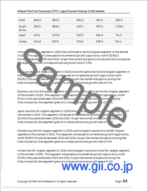 サンプル1:薄膜トランジスタ(TFT)液晶ディスプレイ(LCD)の世界市場 2026年~2030年