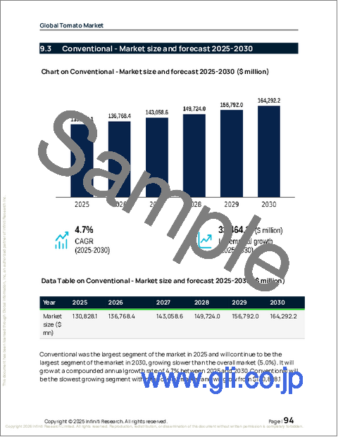 サンプル2：トマトの世界市場 2026年～2030年