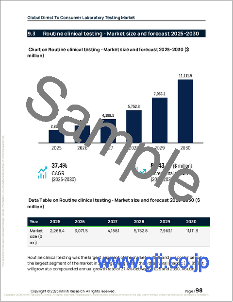 サンプル2：消費者向け実験室検査の世界市場 2026年～2030年