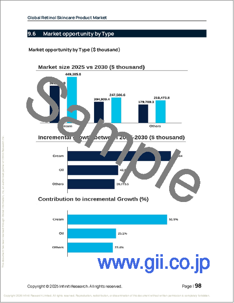サンプル2：レチノールスキンケア製品の世界市場 2026年～2030年