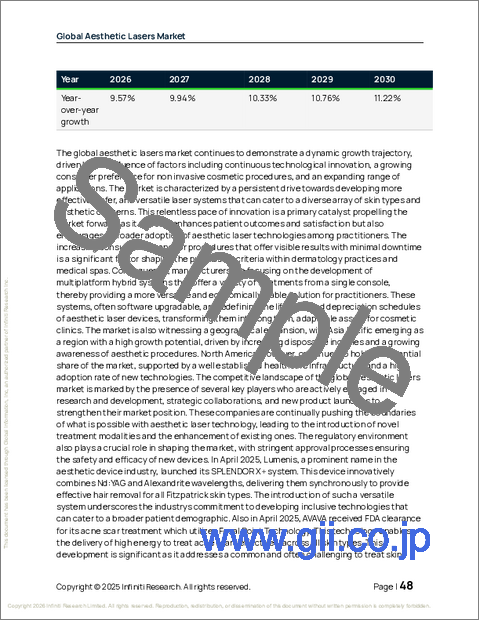 サンプル1：美的レーザーの世界市場 2026年～2030年