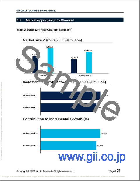 サンプル2：リムジンサービスの世界市場 2026年～2030年
