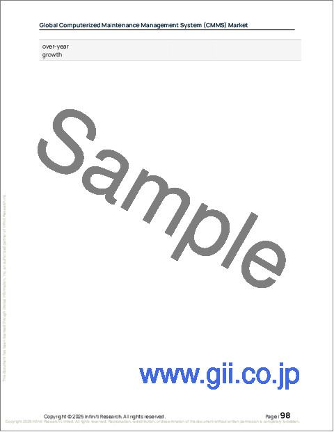 サンプル2：コンピュータ化された保守管理システム（CMMS）の世界市場 2026年～2030年