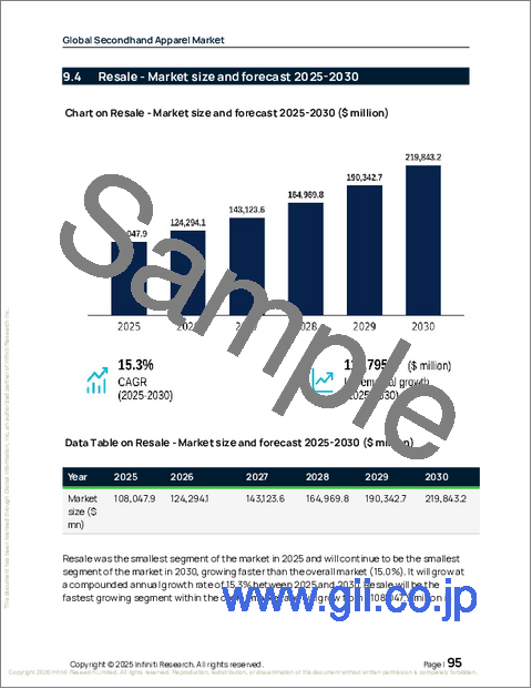 サンプル2：中古衣料品の世界市場 2026年～2030年
