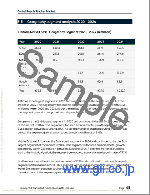 サンプル1：リーチスタッカーの世界市場 2026年～2030年