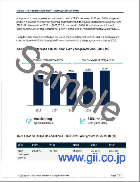 サンプル2：AI搭載放射線トリアージシステムの世界市場 2026年～2030年
