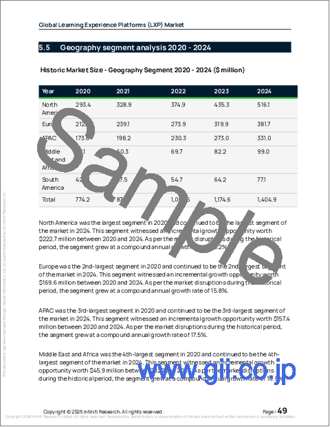 サンプル1:学習体験プラットフォーム(LXP)の世界市場 2026年~2030年