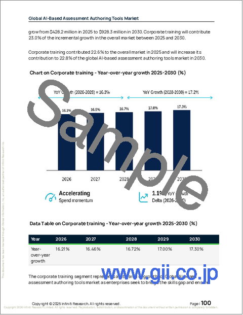 サンプル2：AIを用いた評価作成ツールの世界市場 2026年～2030年