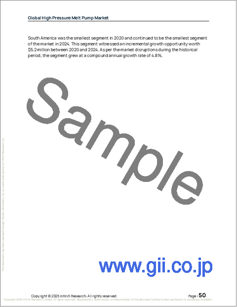 サンプル1：高圧メルトポンプの世界市場 2026年～2030年