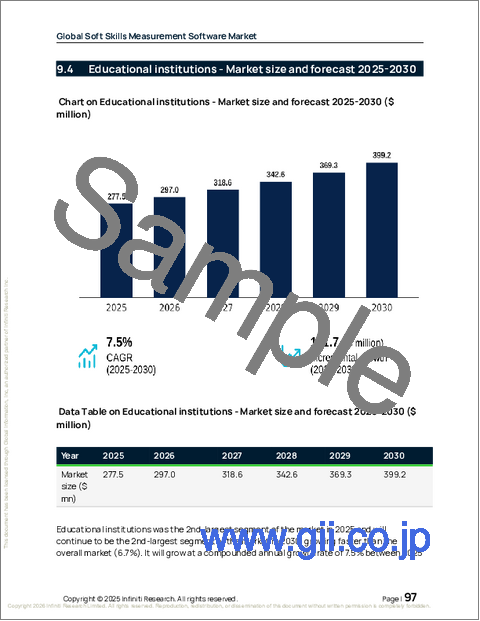 サンプル2：ソフトスキル測定ソフトウェアの世界市場 2026年～2030年