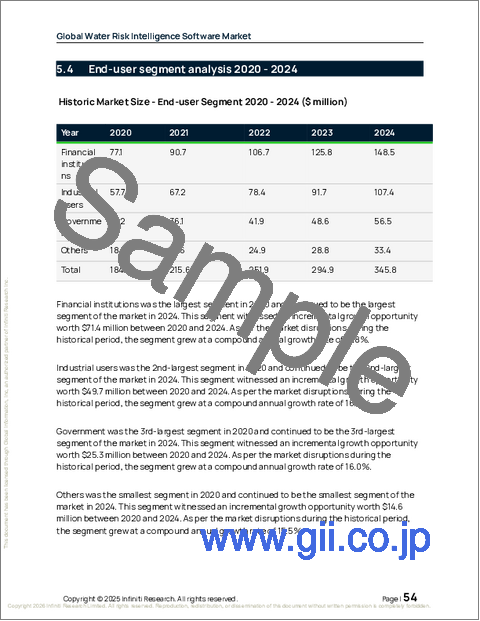 サンプル1：水リスクインテリジェンスソフトウェアの世界市場 2026年～2030年