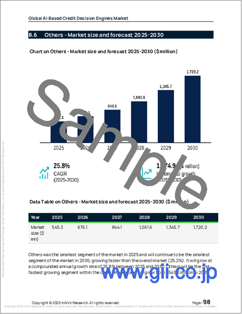 サンプル2：AIを用いた信用判断エンジンの世界市場 2026年～2030年