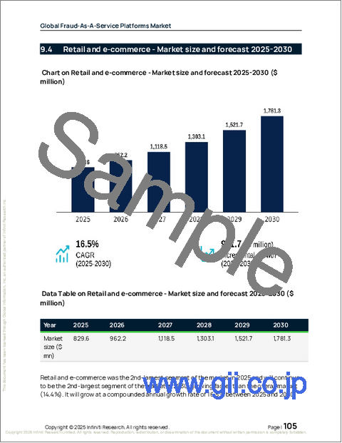 サンプル2：詐欺としてのサービスプラットフォームの世界市場 2026年～2030年