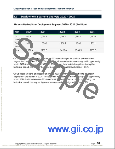 サンプル1：オペレーショナルレジリエンス管理プラットフォームの世界市場 2026年～2030年