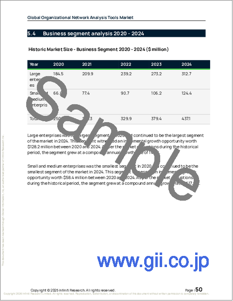 サンプル1：組織ネットワーク分析ツールの世界市場 2026年～2030年