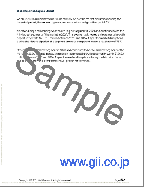 サンプル1：スポーツリーグの世界市場 2026年～2030年