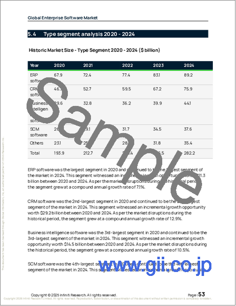 サンプル1：企業向けソフトウェアの世界市場 2026年～2030年