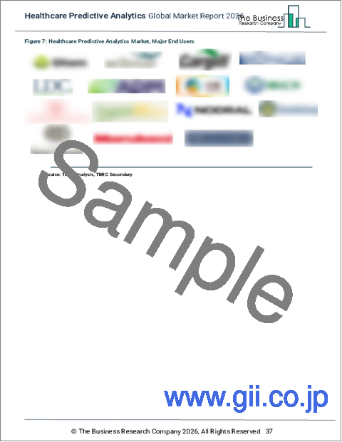 サンプル1：ヘルスケア予測分析の世界市場レポート 2026年